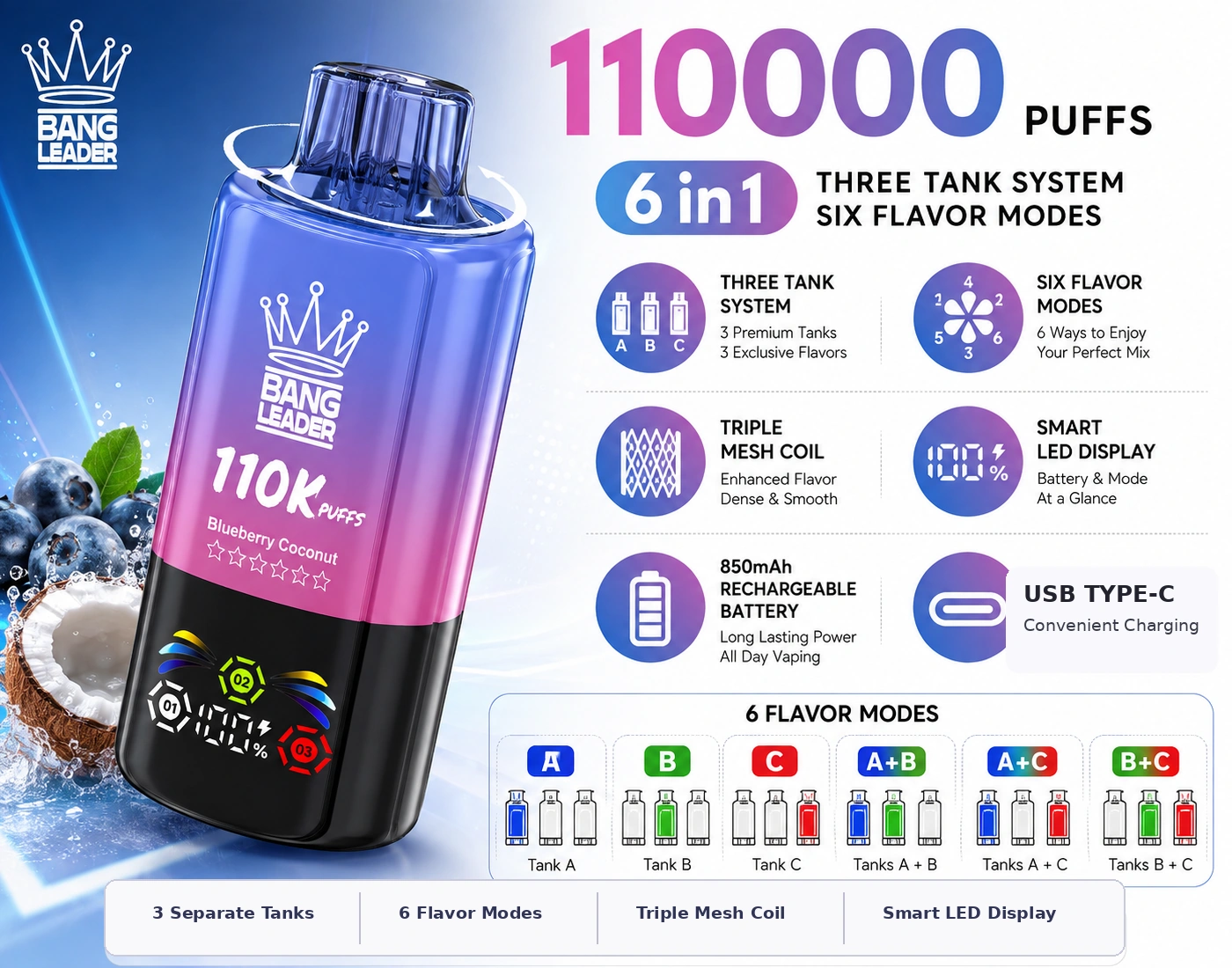 Bang Leader 110K – fő termékjellemzők összefoglalása