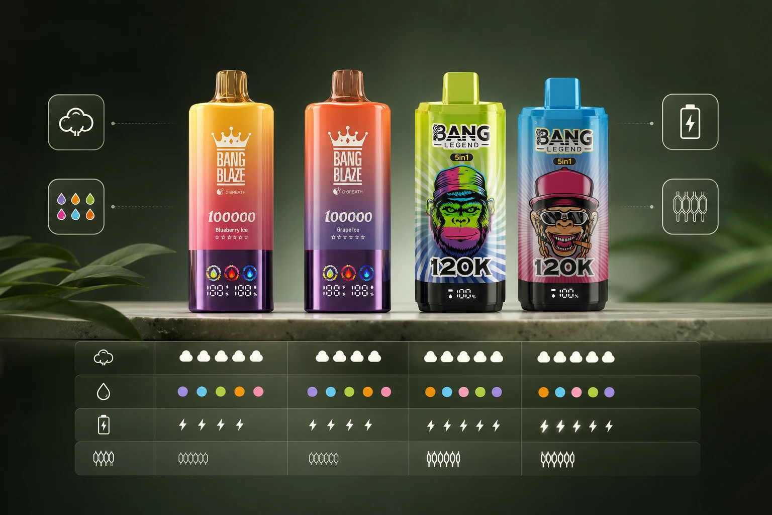Vape vásárlási útmutató - Bang Blaze és Bang Legend készülékek összehasonlítása