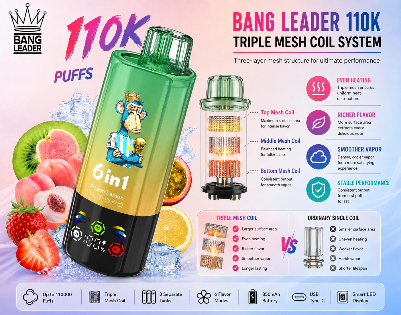 Bang Leader 110K – Triple Mesh Coil technológia