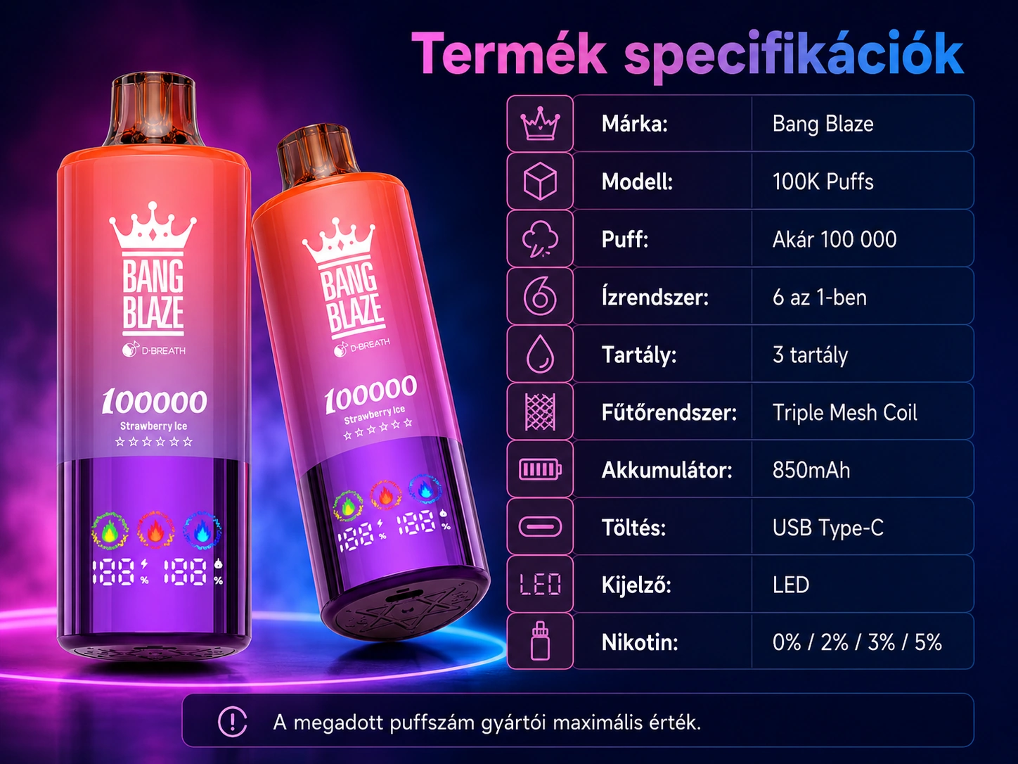 Bang Blaze 100K teljes műszaki specifikáció