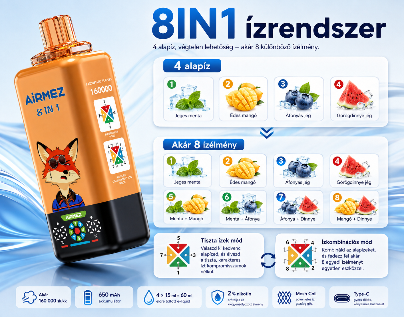 Airmez FOX 160K Puffs 8IN1 – ízválaszték bemutatása