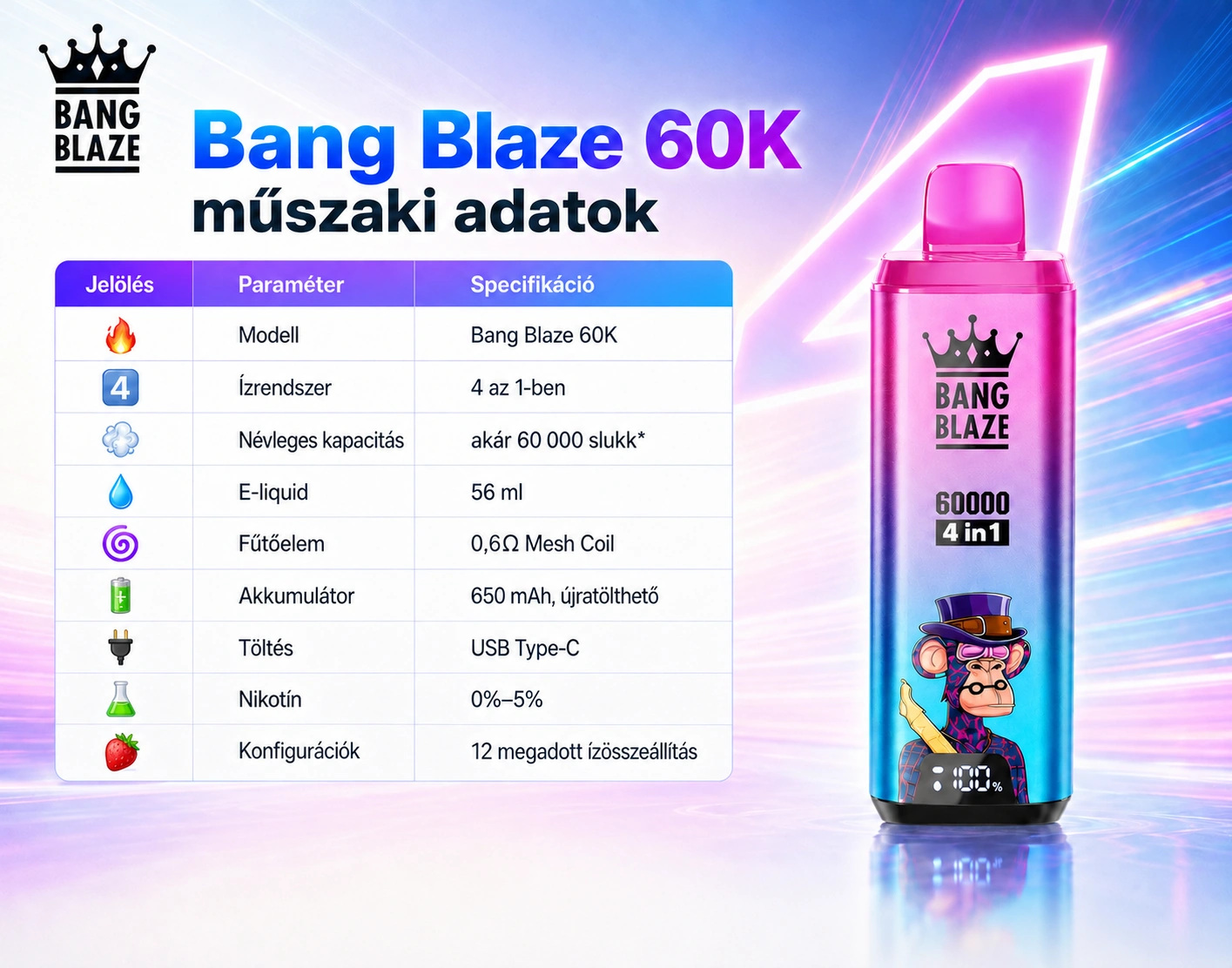 Bang Blaze 60K 4 az 1-ben – műszaki adatok