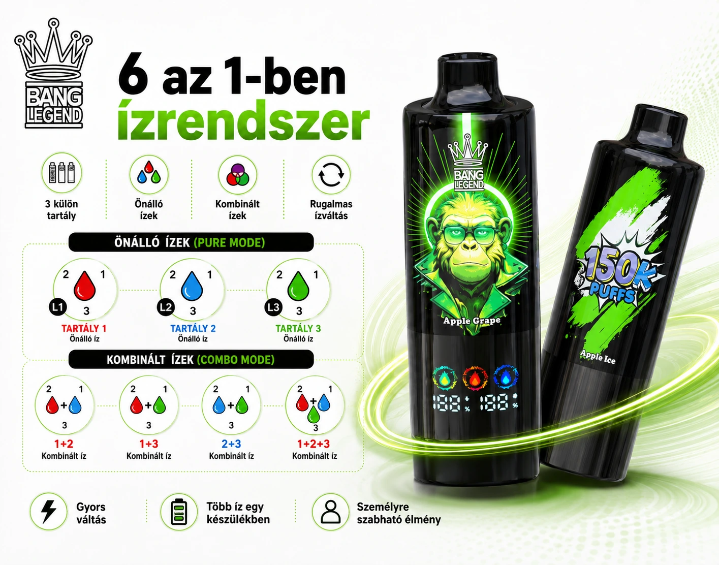 Bang Legend 150K Puffs 6 az 1-ben – 6 az 1-ben ízrendszer